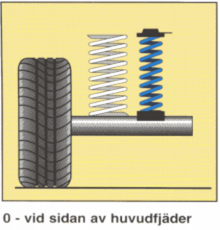 Hjälpfjädrar passar Movano, Master o NV400 2010-
